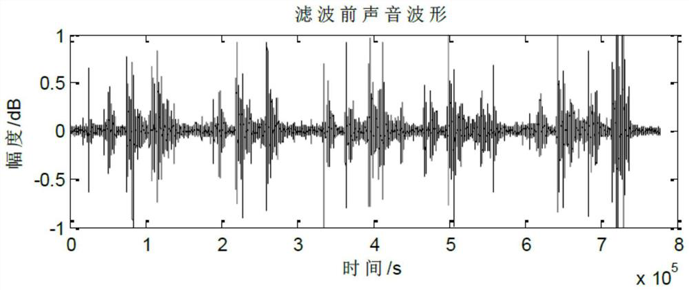 An automatic recognition method for foreign objects in electric energy meters based on acoustic detection