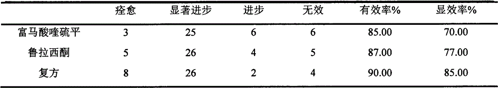 Compound preparation of quetiapine fumarate and lurasidone