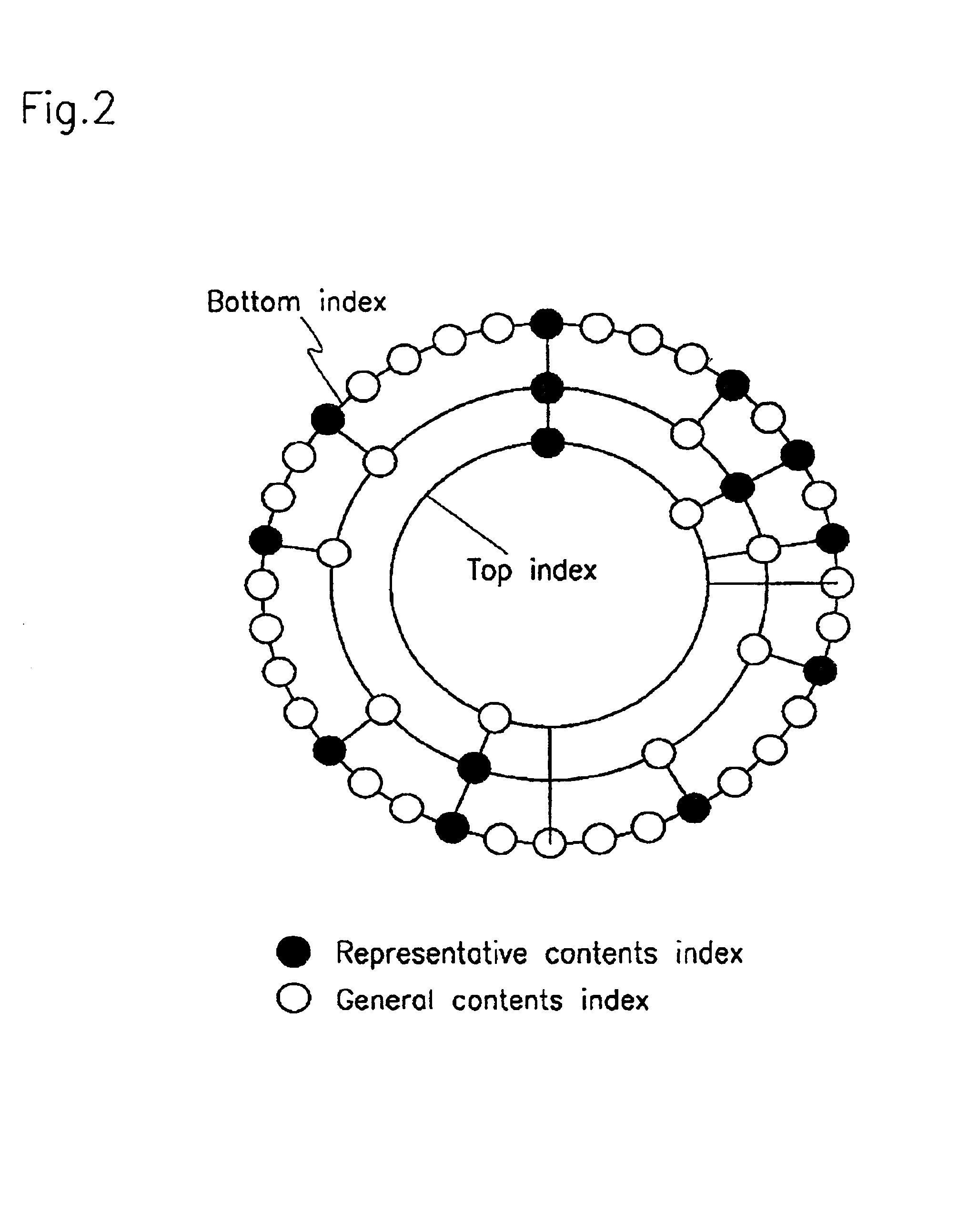 Contents browsing system with multi-level circular index and automated contents analysis function