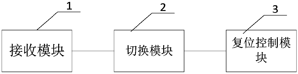 An instruction downloading method and device for an RISC-V processor