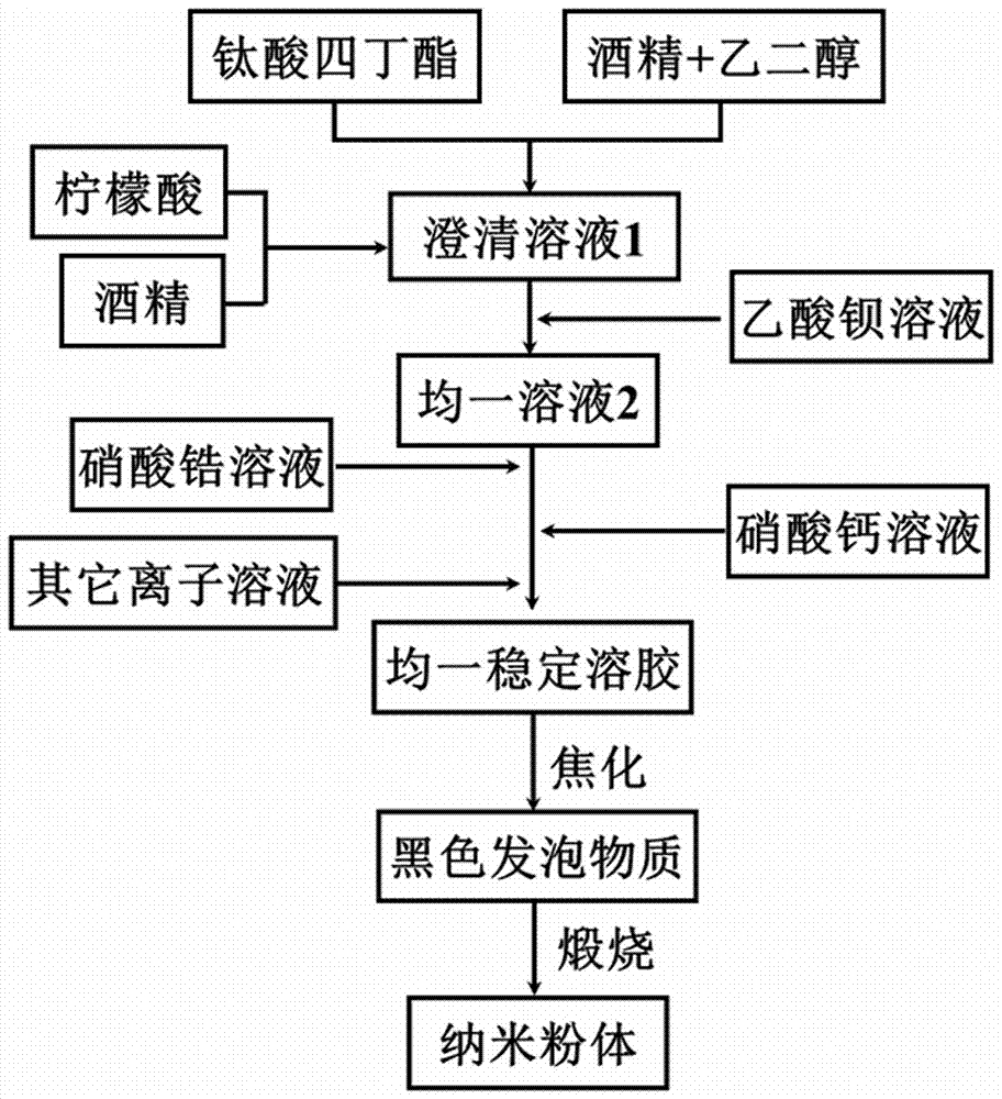 Barium zirconate titanate calcium-based piezoelectric ceramic and preparation method thereof