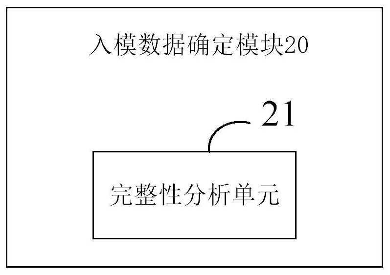 Credit risk index prediction method and device