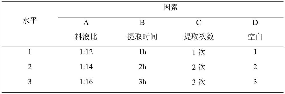 Exocarpium citri grandis extract with effects of relieving cough and reducing sputum and high-yield extraction method