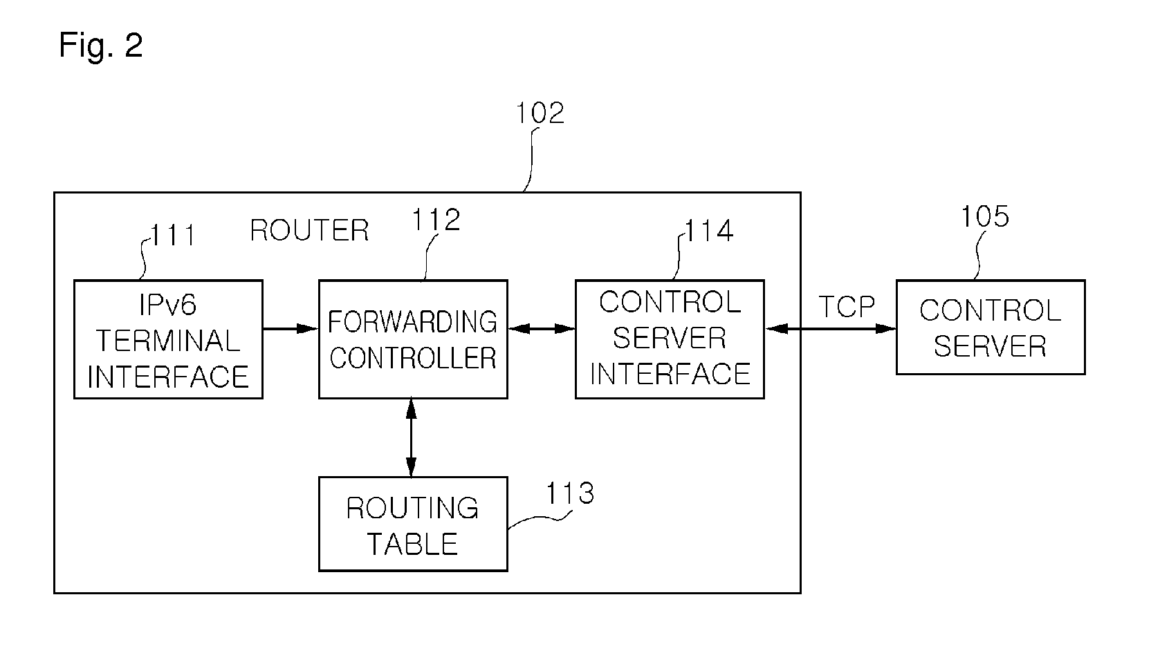 IPv6 over IPv4 transition method and apparatus for improving performance of control server