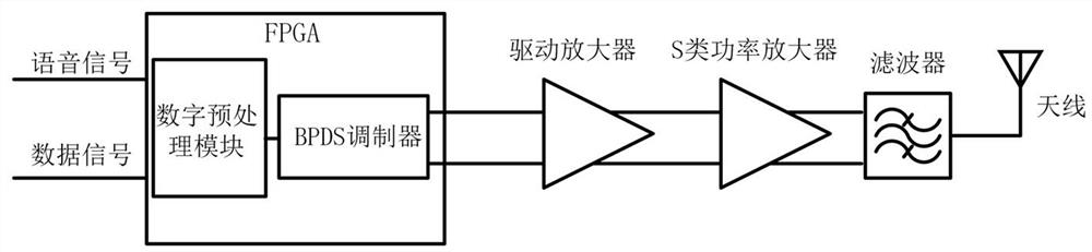 Full-digitalized and high-efficiency VHF radio transmitter