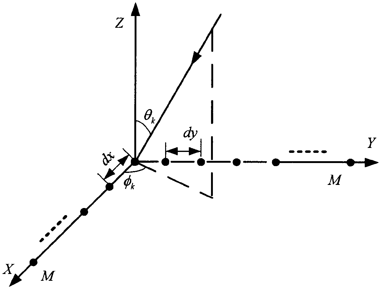 Method for Estimating esprit and Music Parameters of Acoustic Vector Near-field Sources