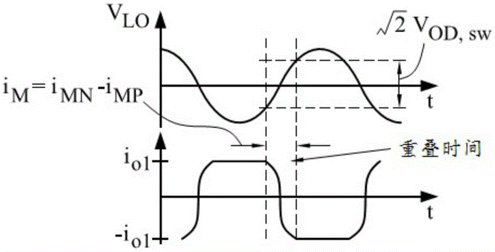 Switching circuit, integrated circuit, active mixer circuit and method thereof