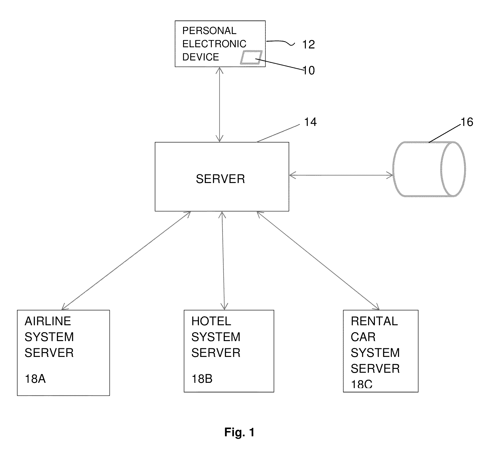 Mobile travel information system and method