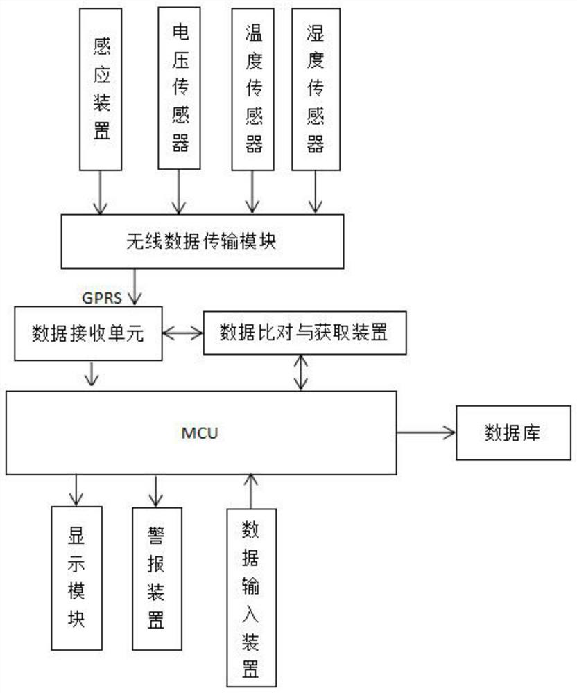 A monitoring system and monitoring method for an overvoltage protector