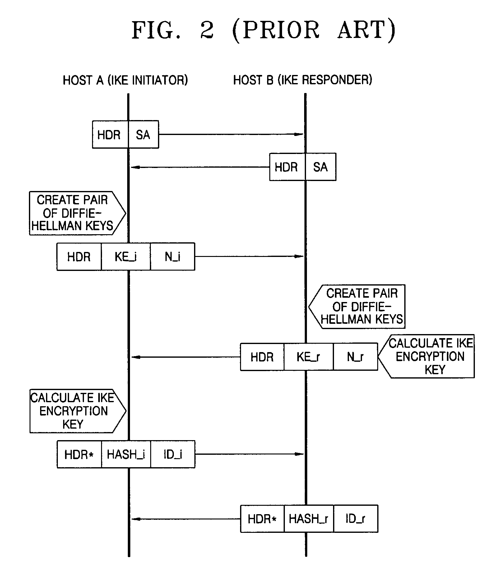 Apparatus and method for reusing pair of public and private keys