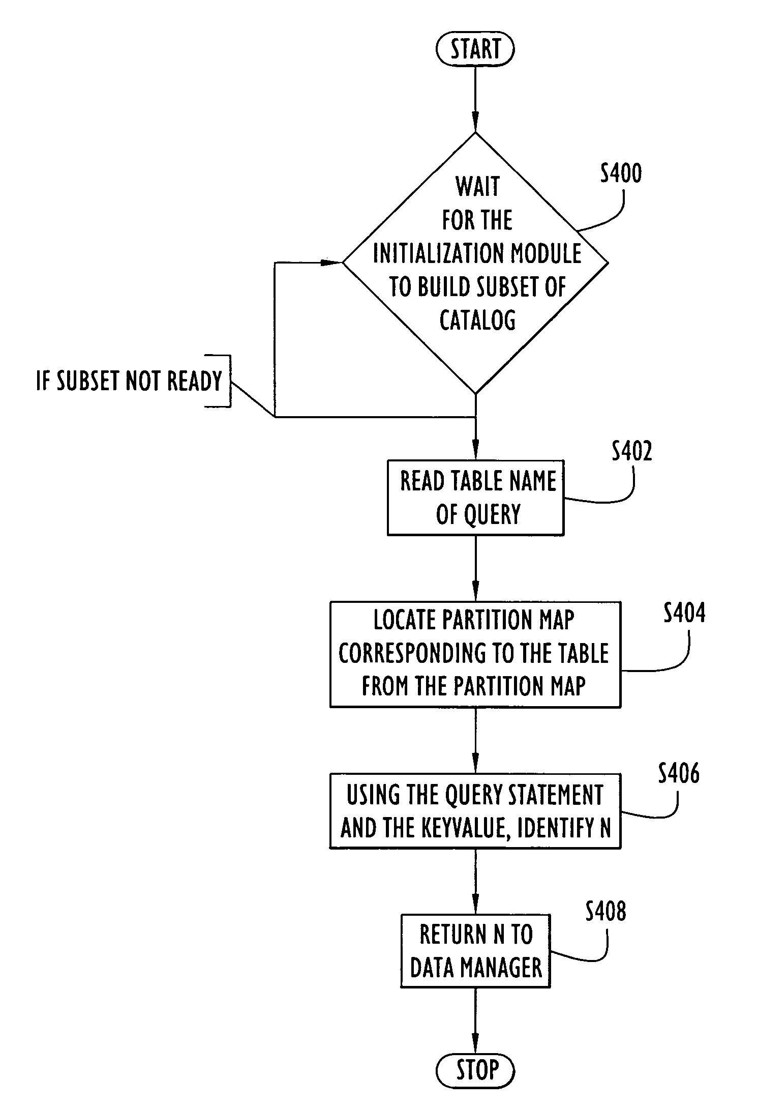 Method for executing a database query