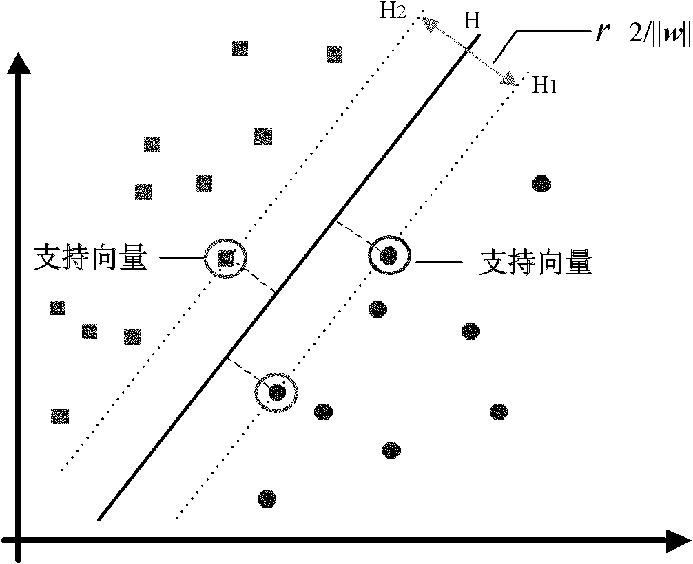 Method based on knowledge discovery technology for stability assessment and control of electric system