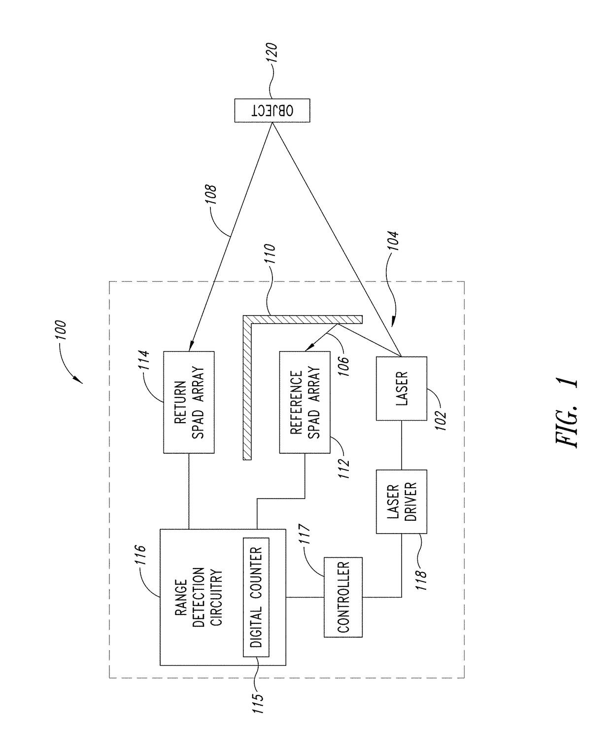 Adaptive laser power and ranging limit for time of flight sensor