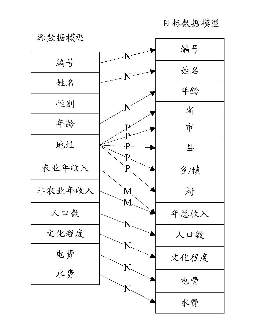 Data importing processing method and data processing device