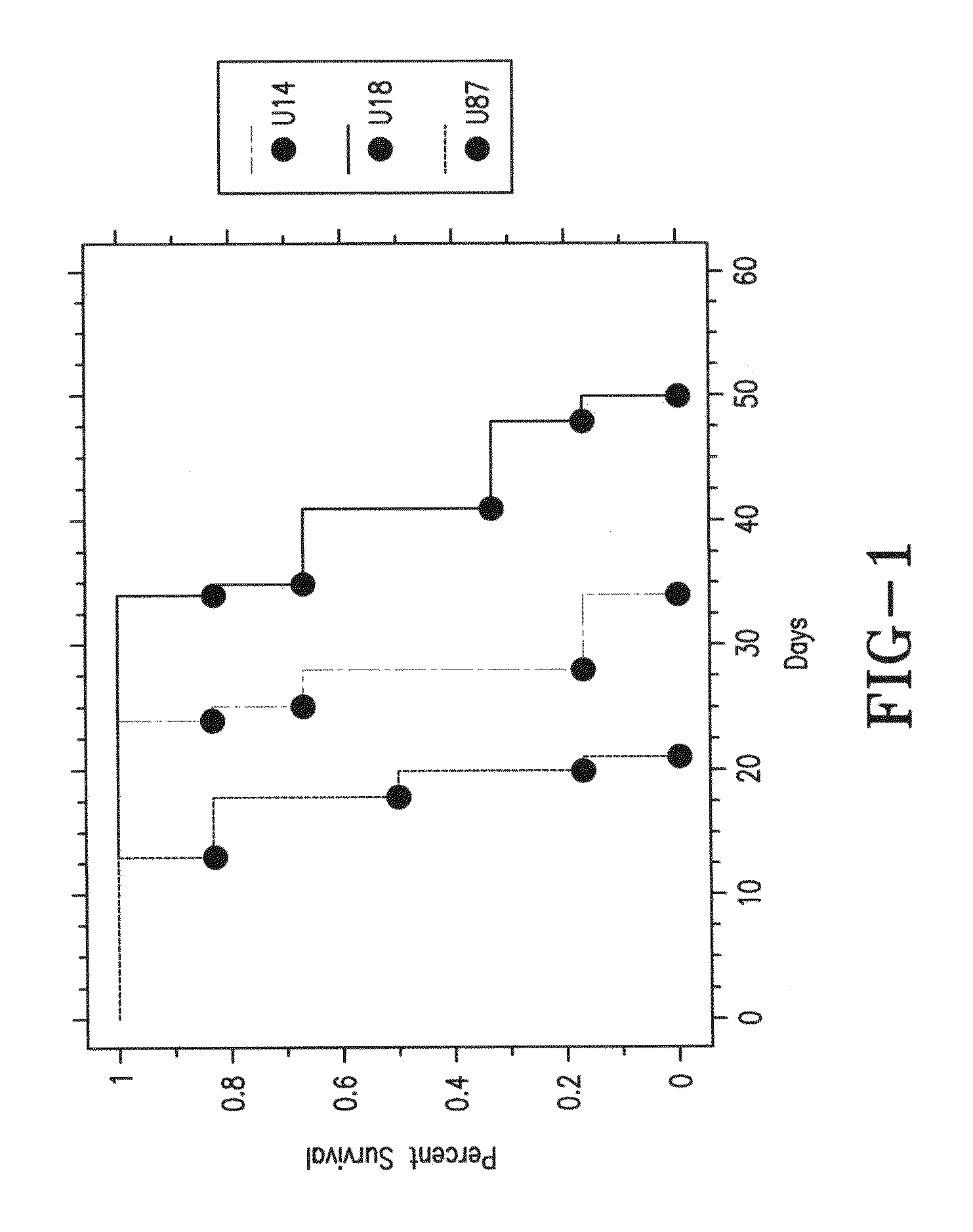 Oncolytic virus