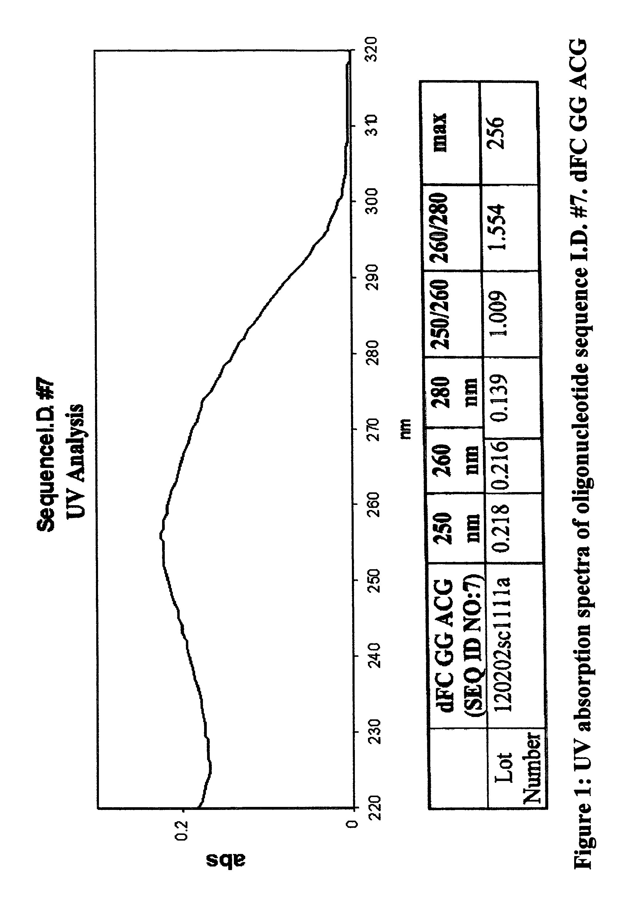 Oligonucleotides and related compounds