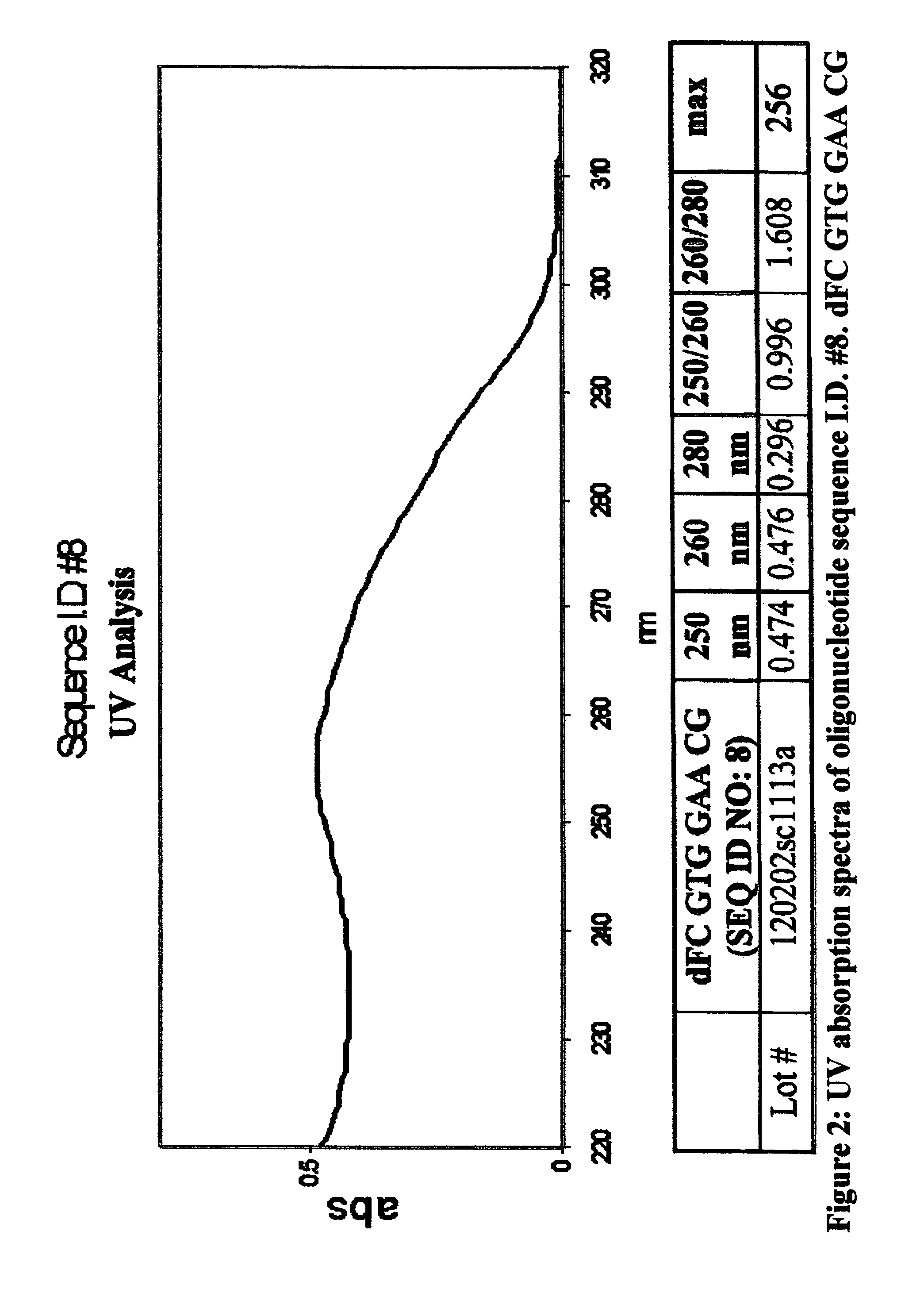 Oligonucleotides and related compounds