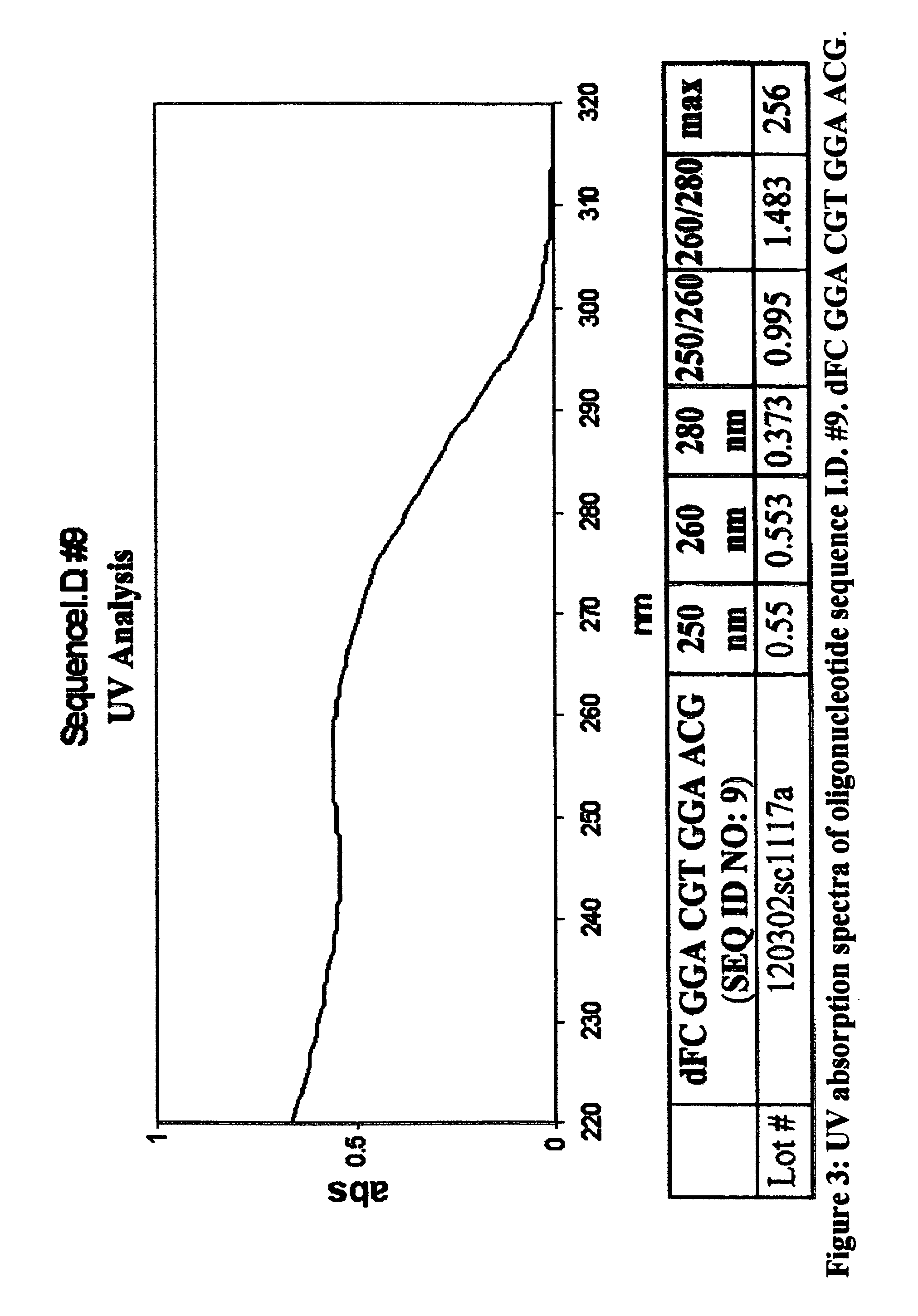 Oligonucleotides and related compounds