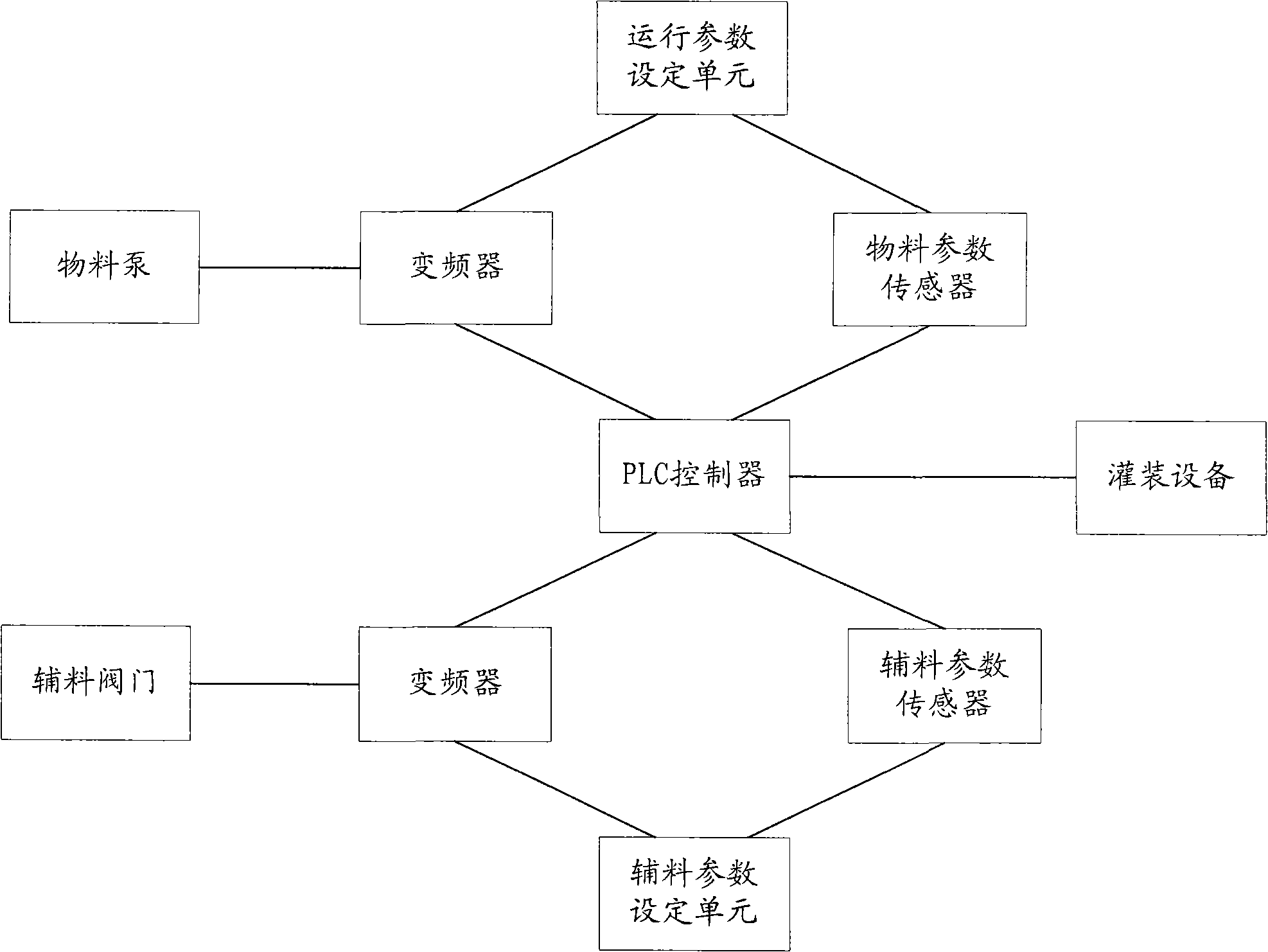 Full-automatic static mixer