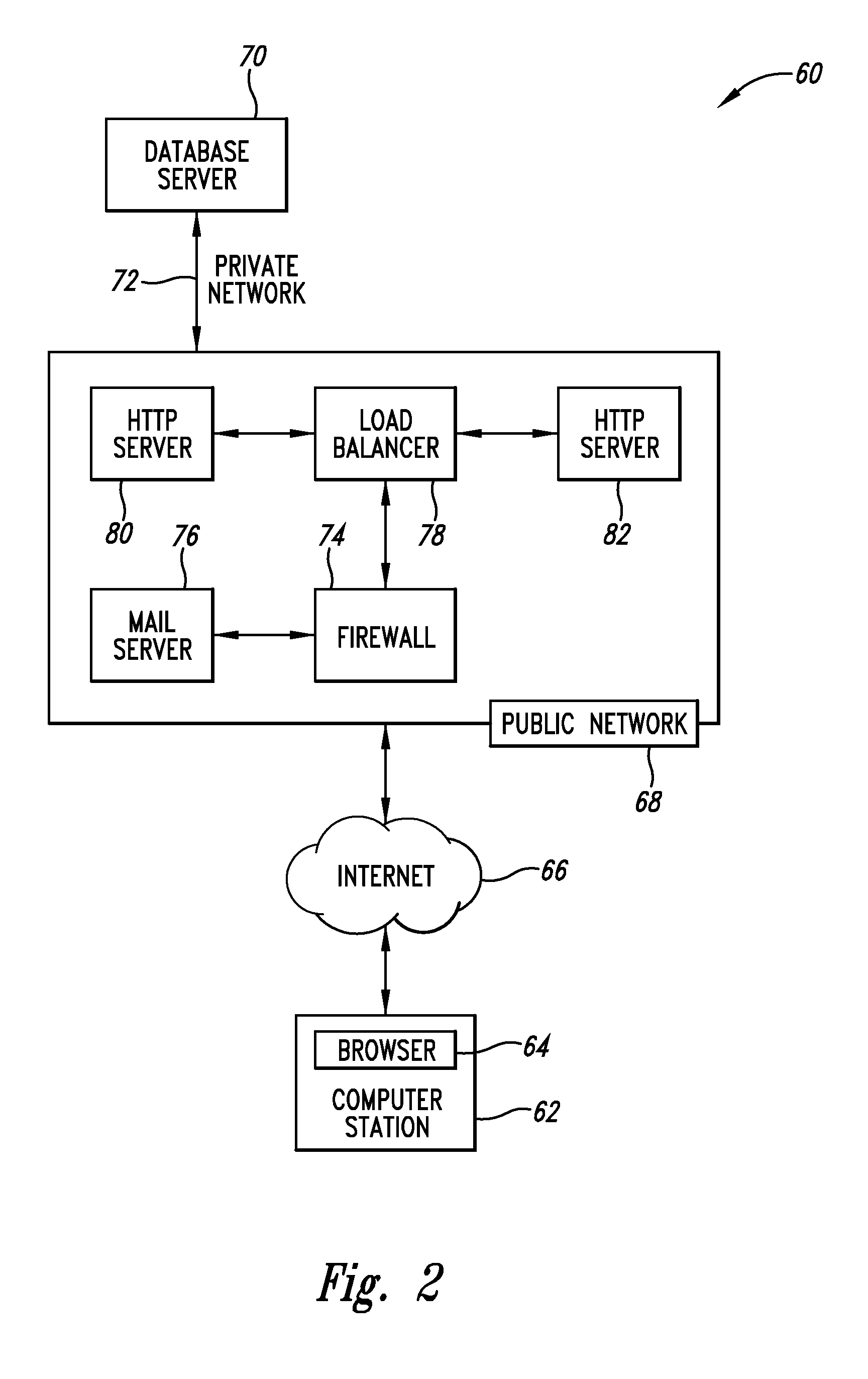 Submission system and method