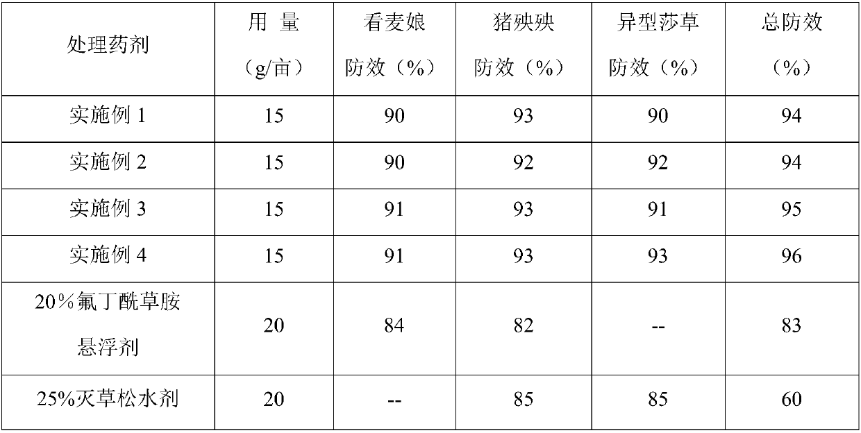 Mixed herbicide containing beflubutamid and bentazone