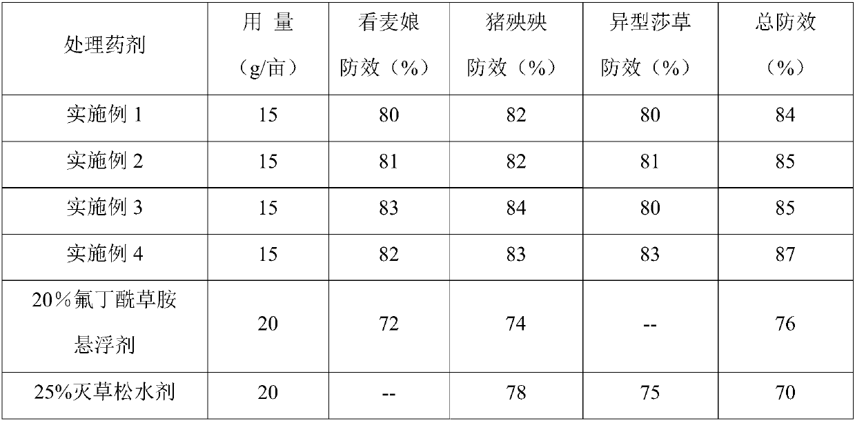 Mixed herbicide containing beflubutamid and bentazone