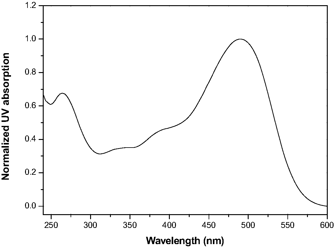 A kind of solid broadband red light emitting organic luminescent material and preparation method thereof