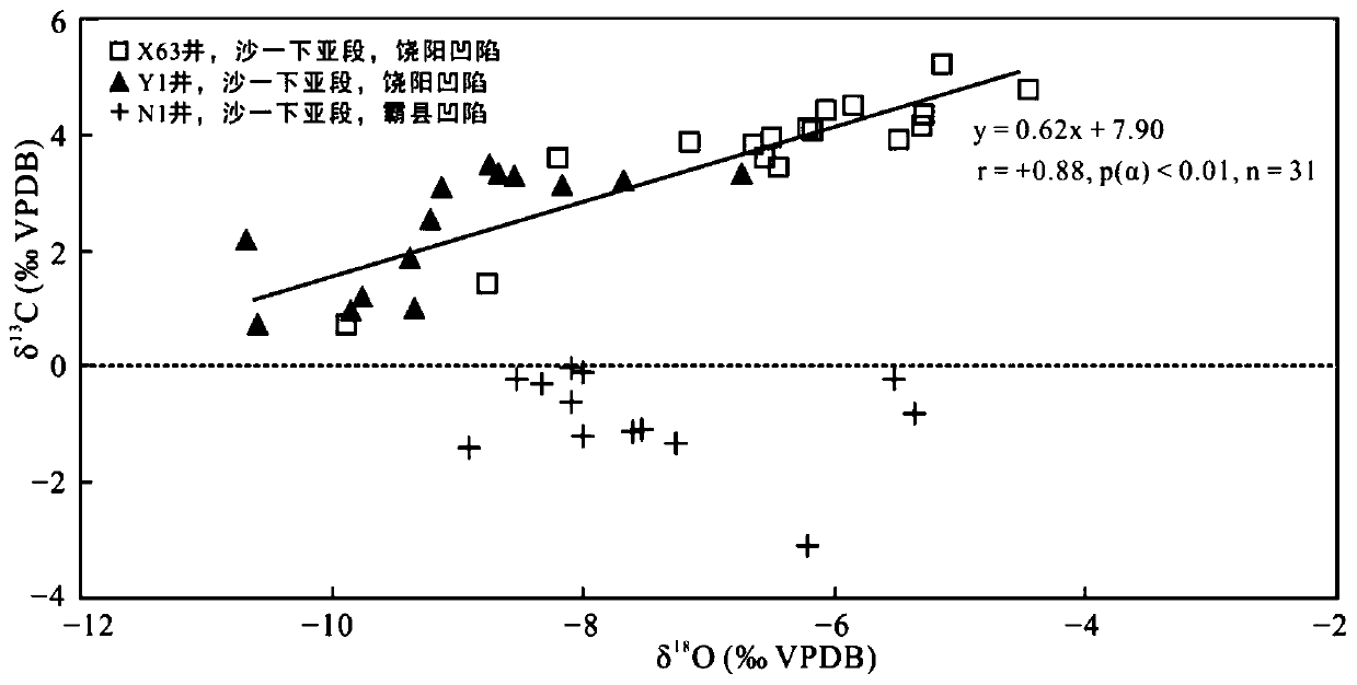 Prediction method of development distribution of lacustrine high-quality source rock