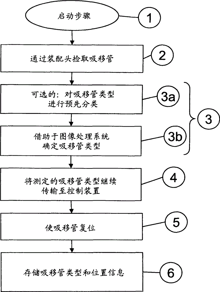 Method for Identifying Pipette Configurations for Assembly Processes