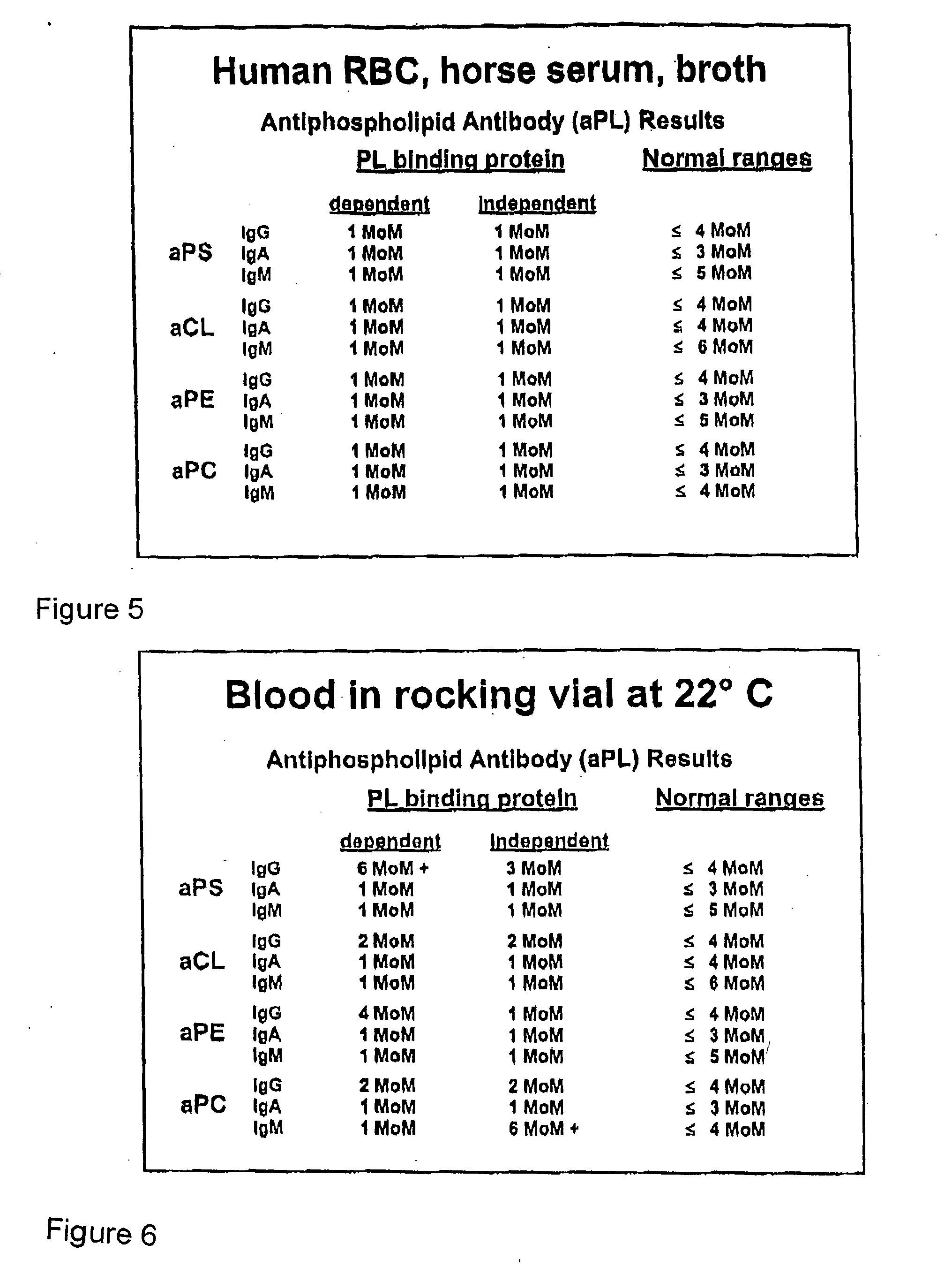 Method of altering the binding specificity of proteins by oxidation-reduction reactions