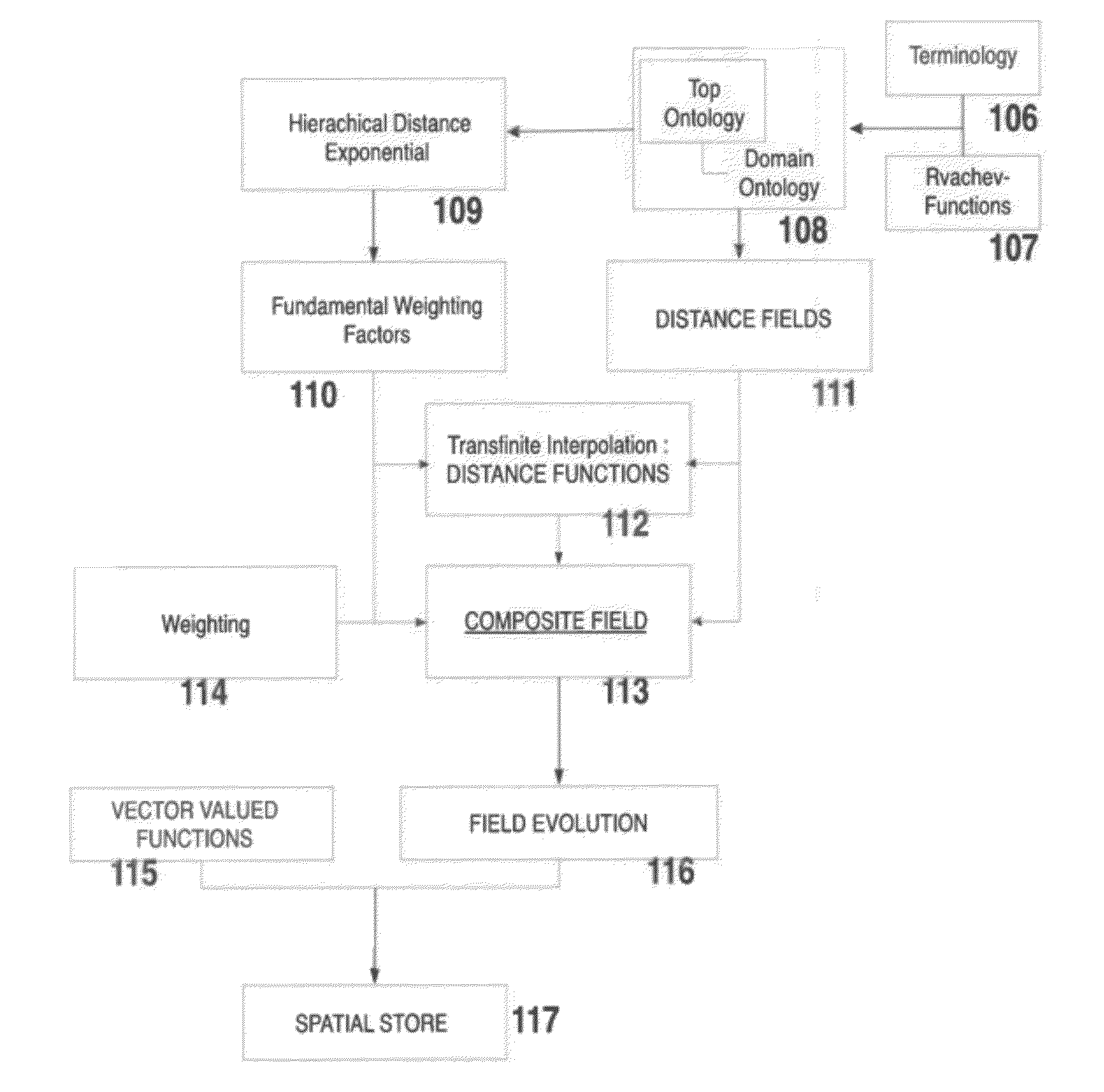 Relativistic concept measuring system for data clustering