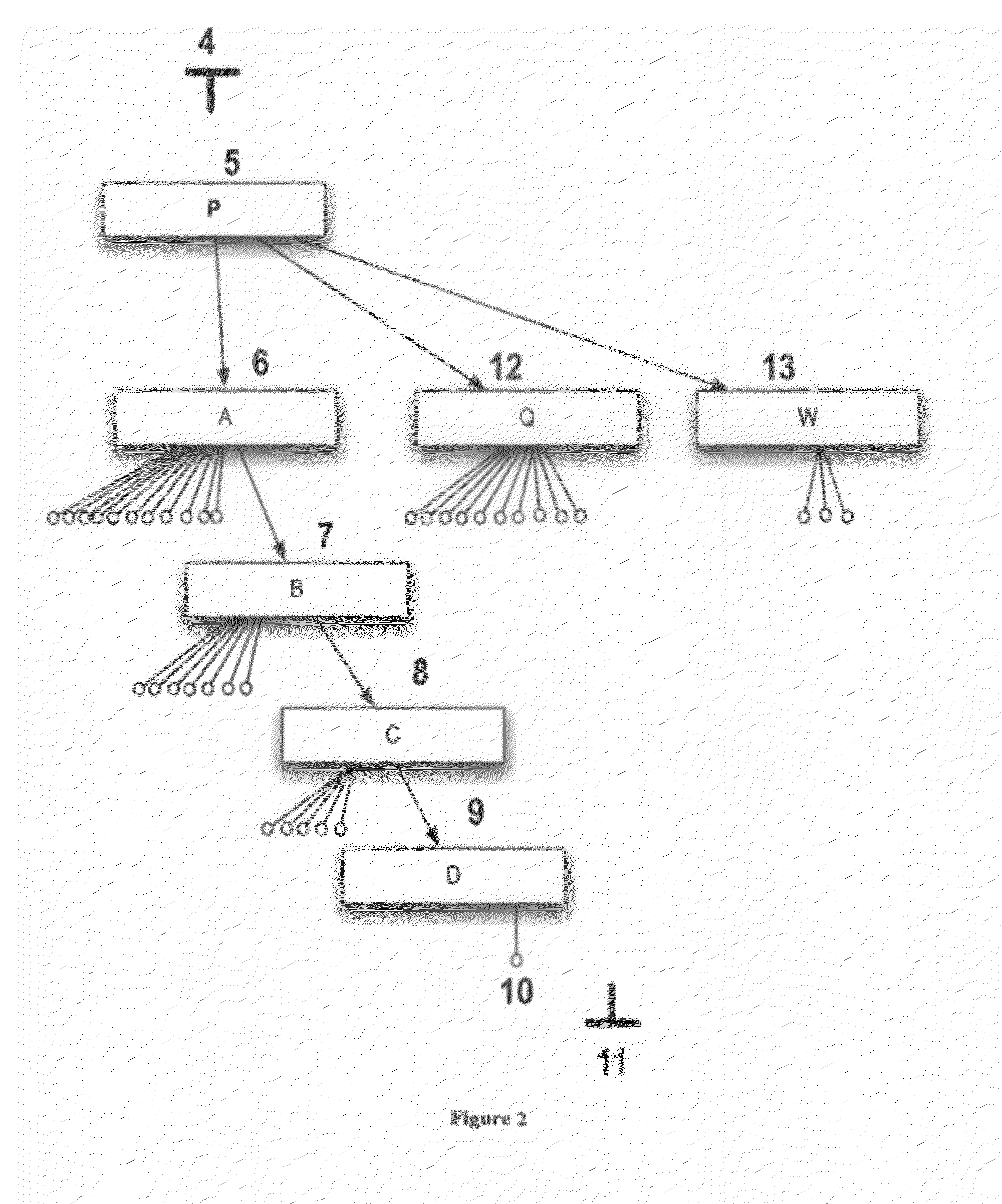 Relativistic concept measuring system for data clustering