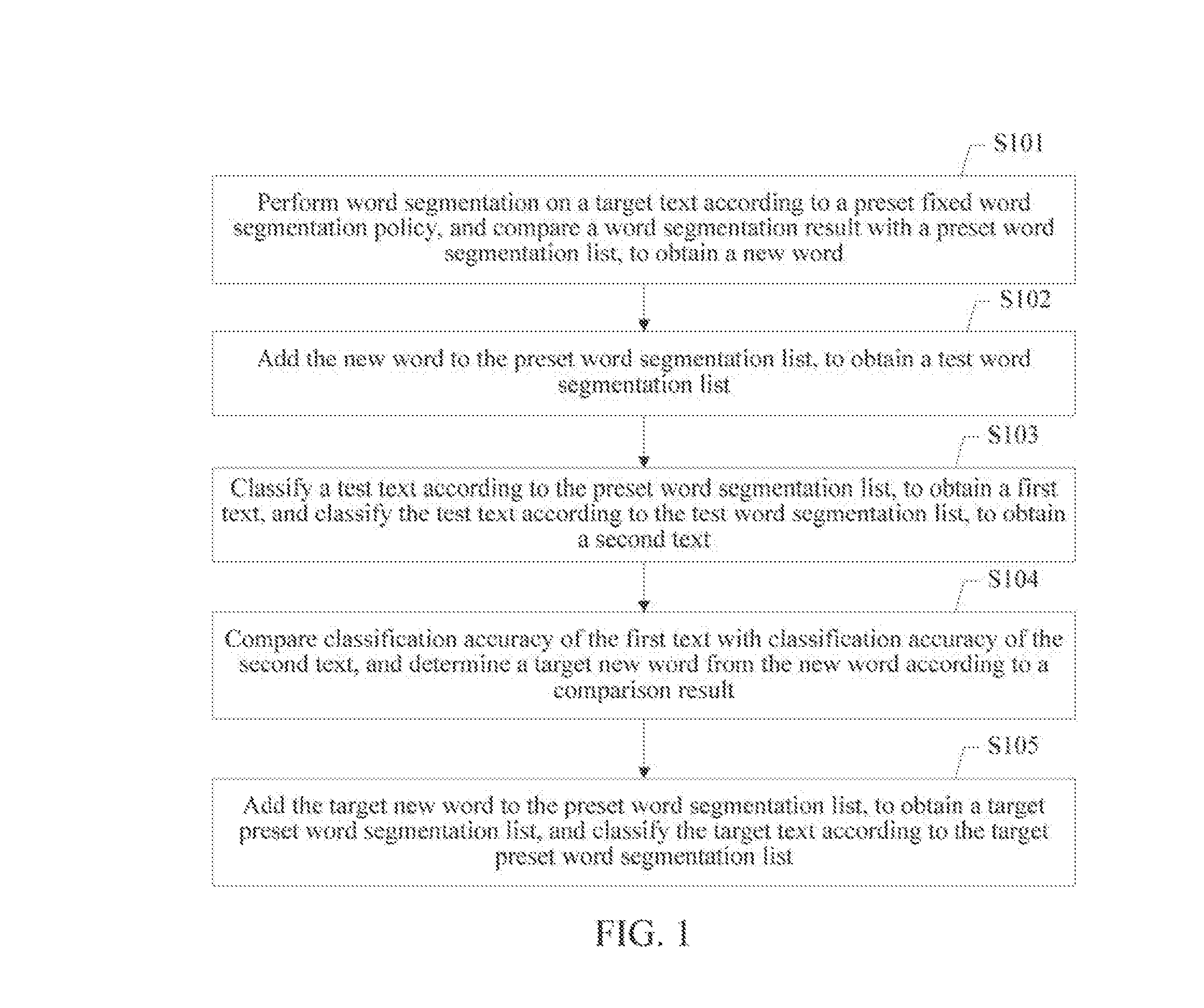 Method, apparatus, and storage medium for text information processing