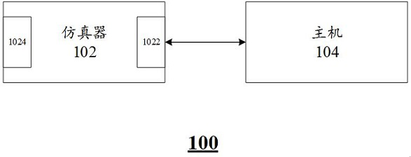 Method, emulator, storage medium for debugging logic system design