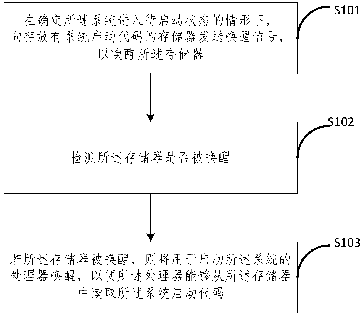 Method and device for preventing system from being hung up, equipment and computer readable medium