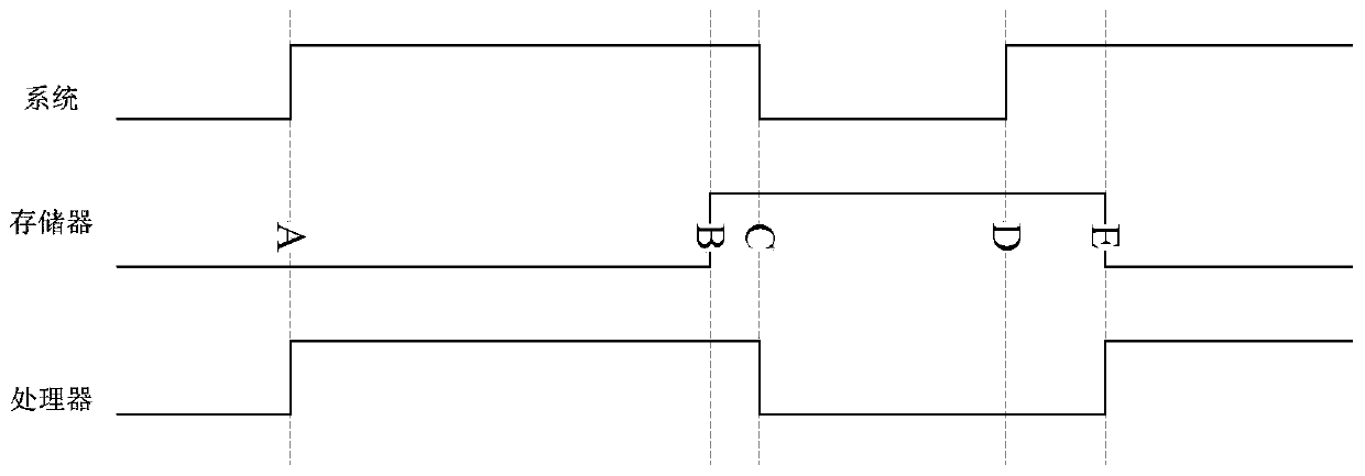 Method and device for preventing system from being hung up, equipment and computer readable medium