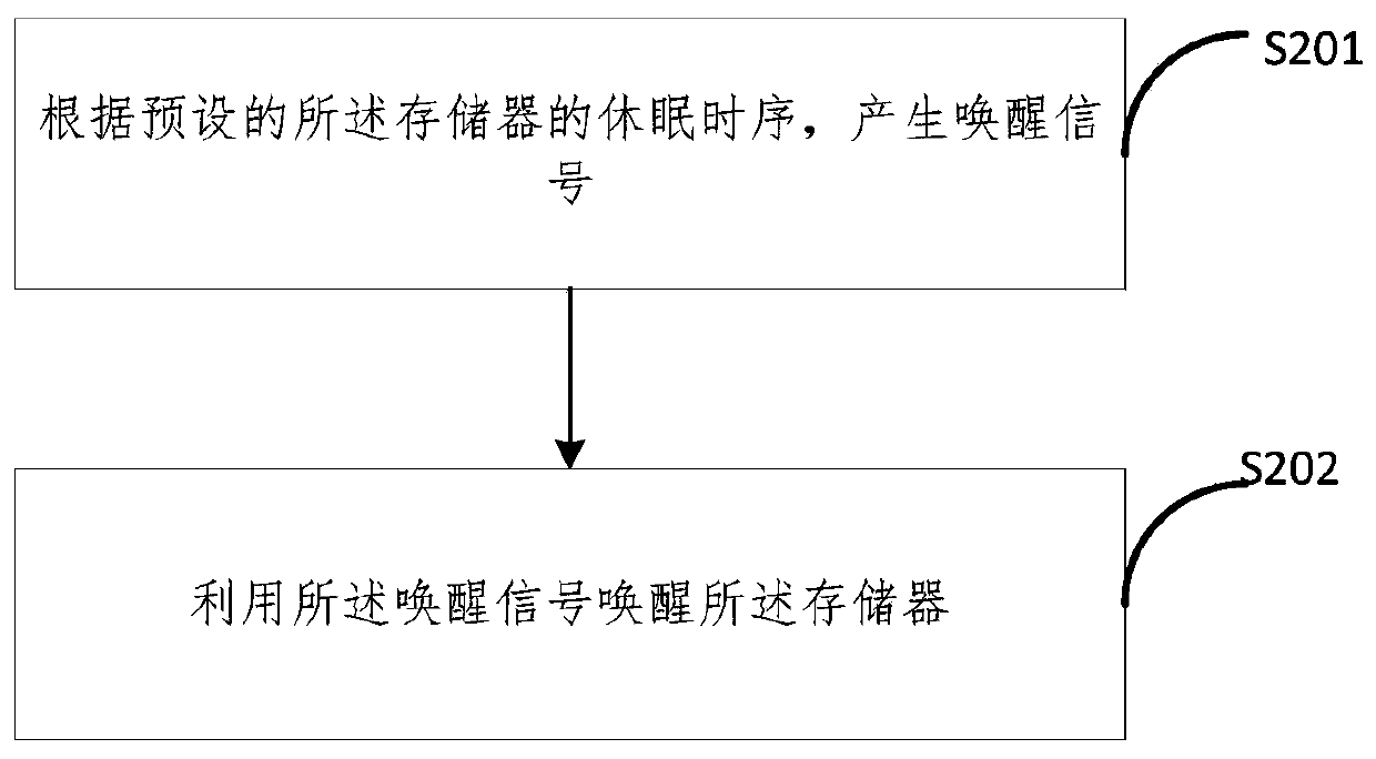 Method and device for preventing system from being hung up, equipment and computer readable medium