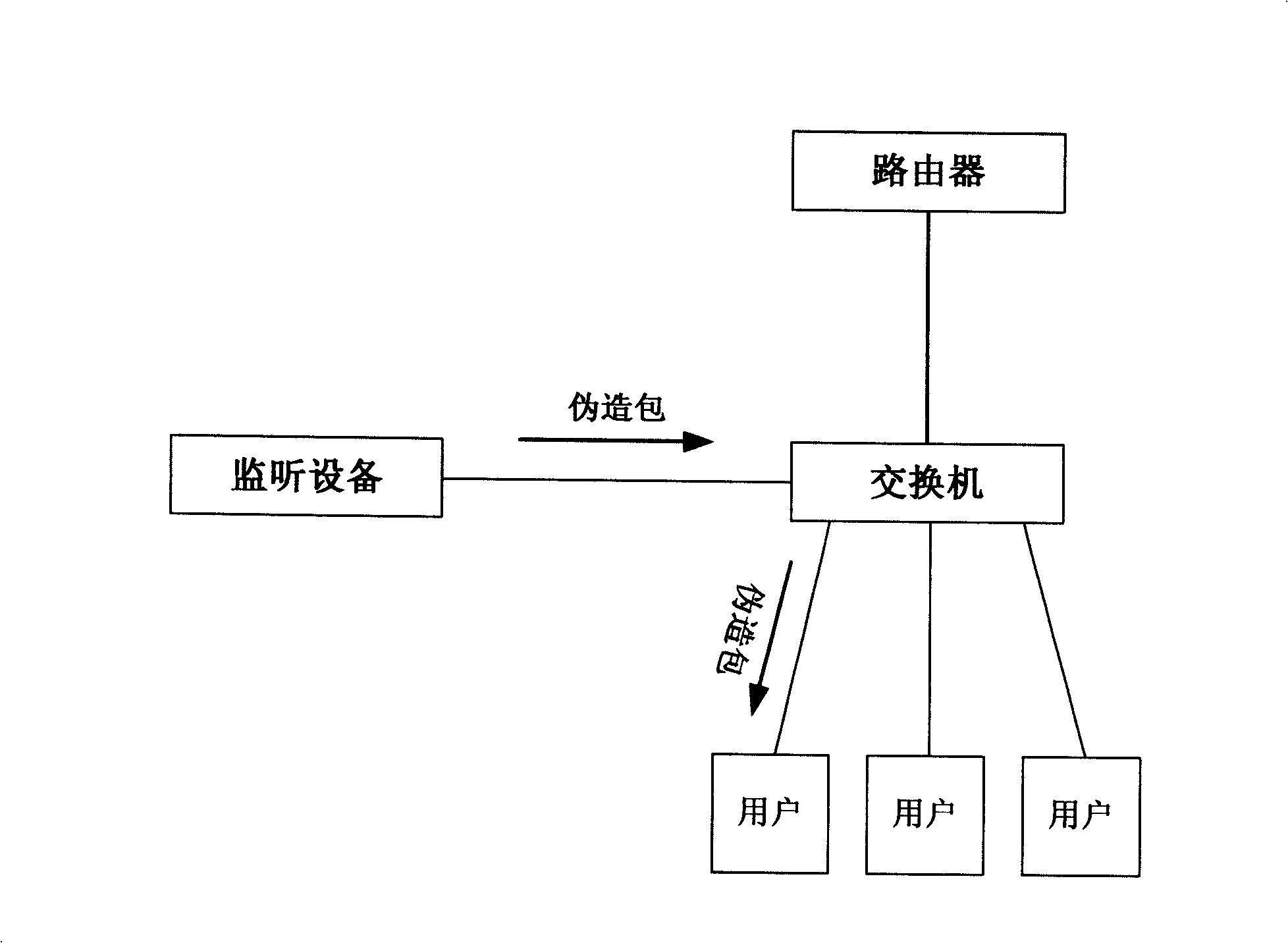 By-path interdiction TCP connection