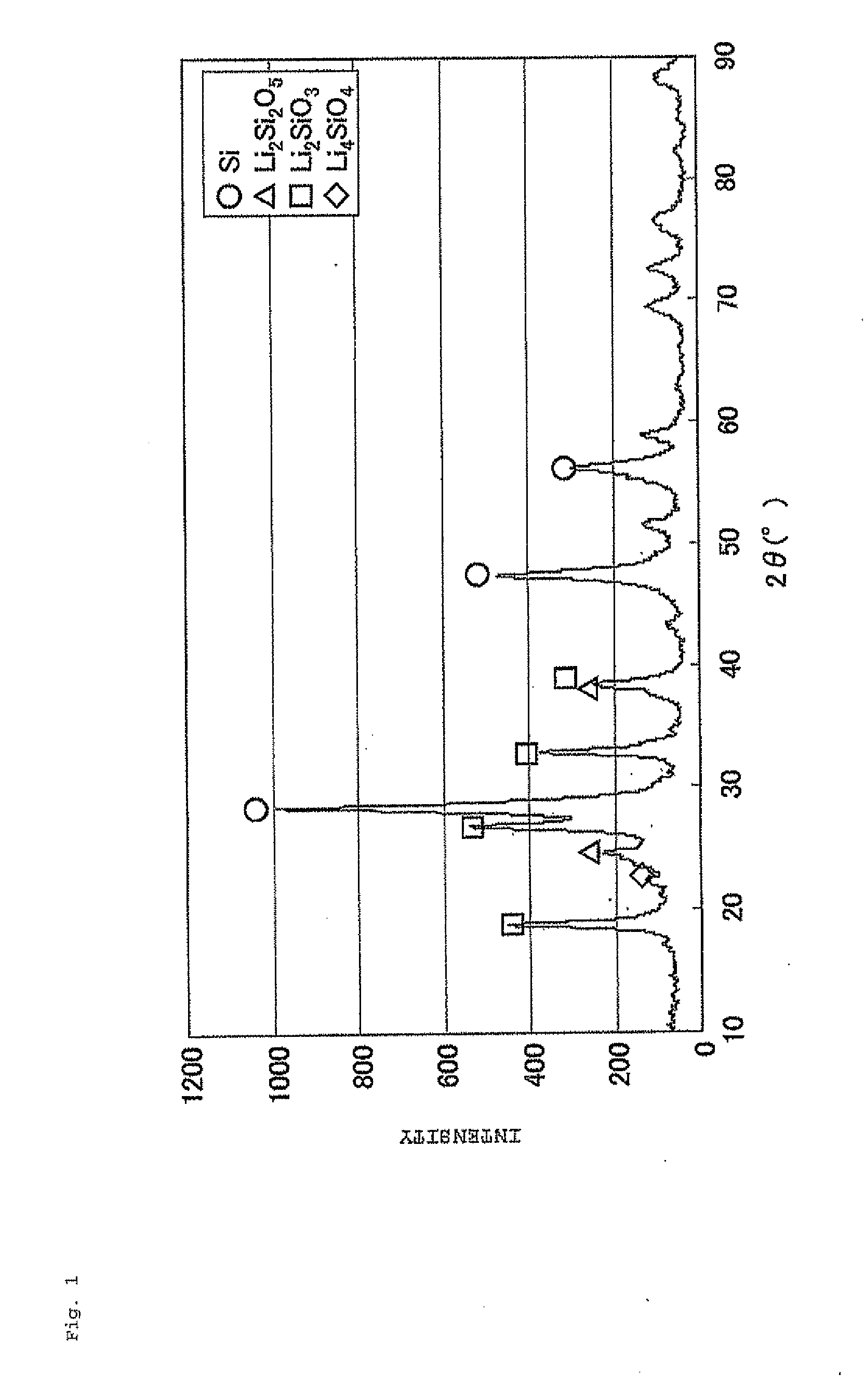 Negative electrode material for secondary battery with non-aqueous electrolyte, method for manufacturing negative electrode material for secondary battery with non-aqueous electrolyte, and lithium ion secondary battery