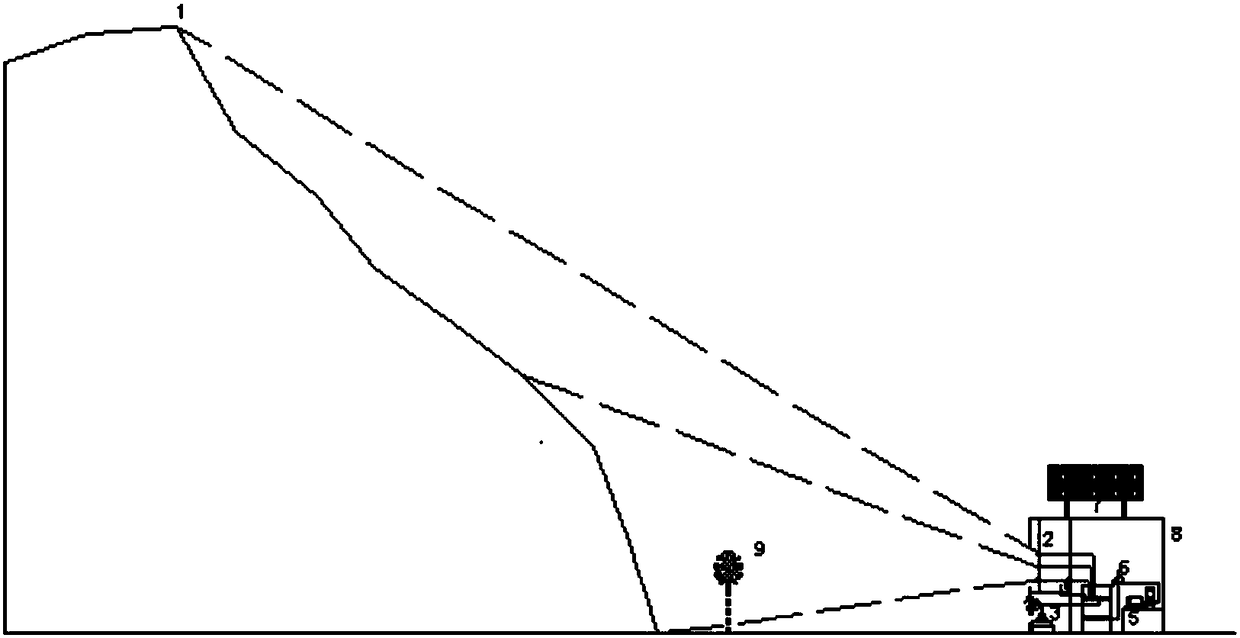 Slope comprehensive monitoring system and monitoring method