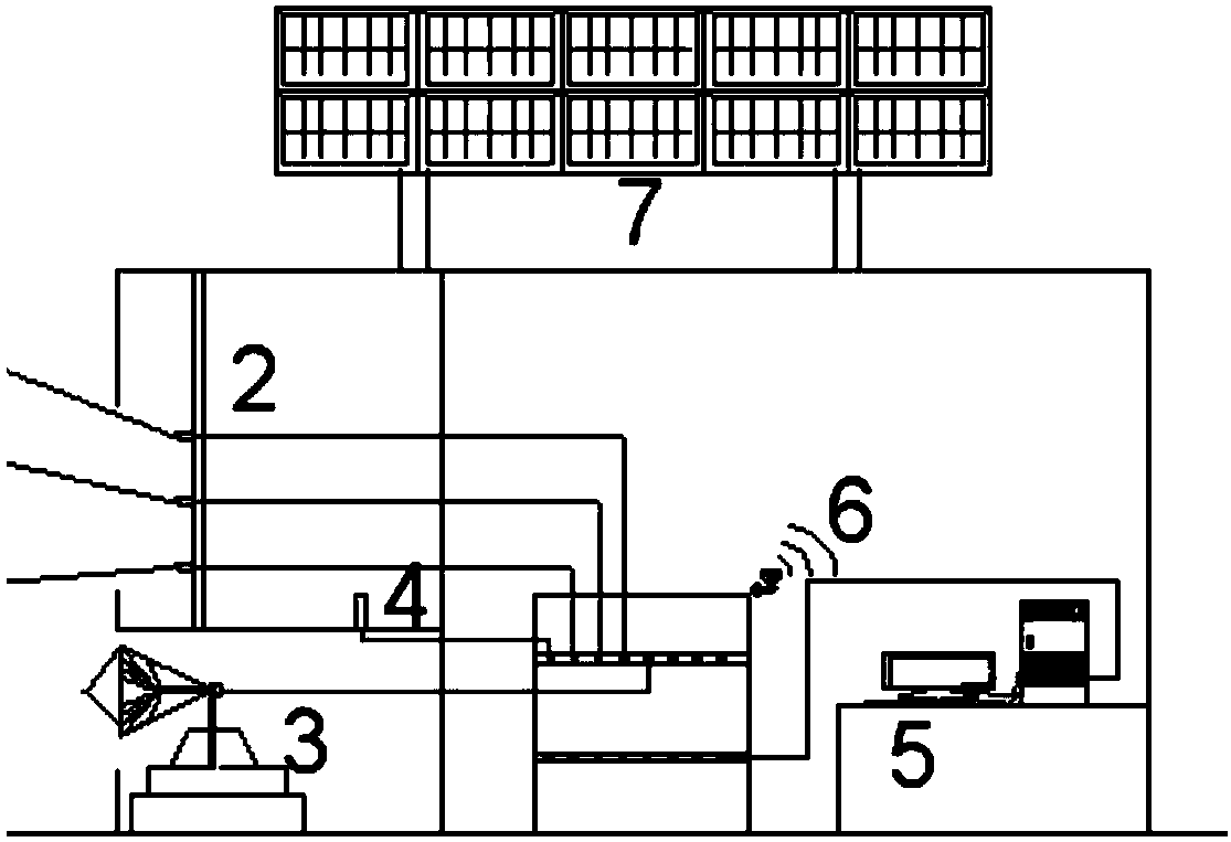 Slope comprehensive monitoring system and monitoring method