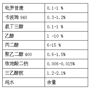 Piroxicam gel preparation and preparation method thereof