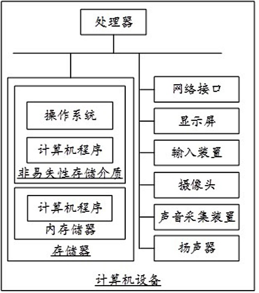 Identity authentication method, system and equipment based on super-dense coding and storage medium