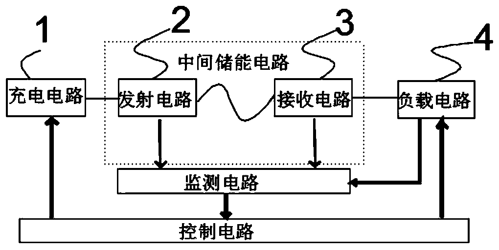 A wireless charging circuit and system