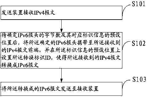 A method for supporting ipv4 packet transmission, a sending device, and a receiving device