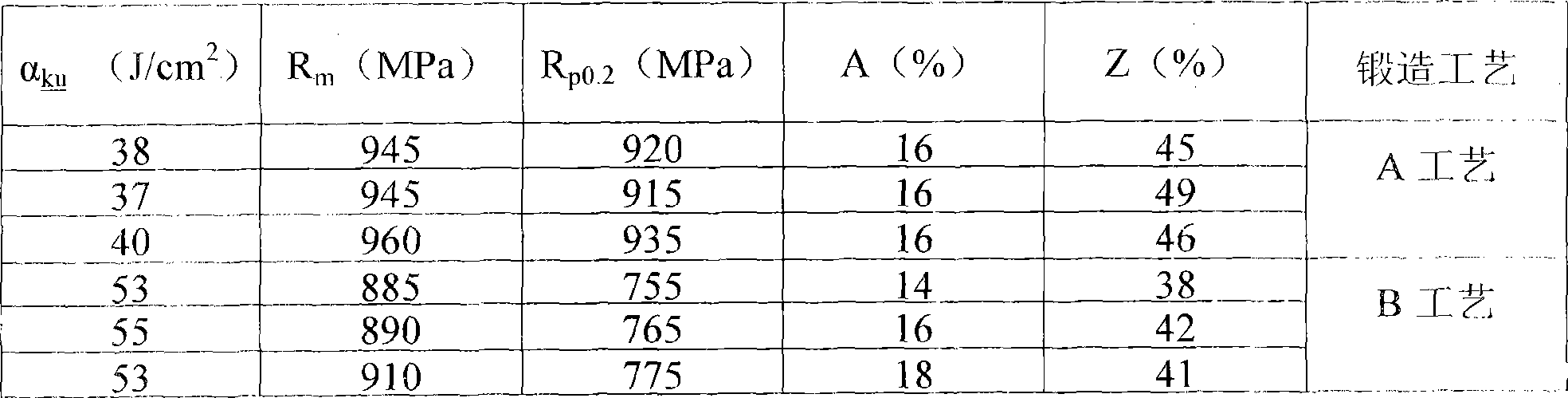 Near alpha medium strength titanium alloy