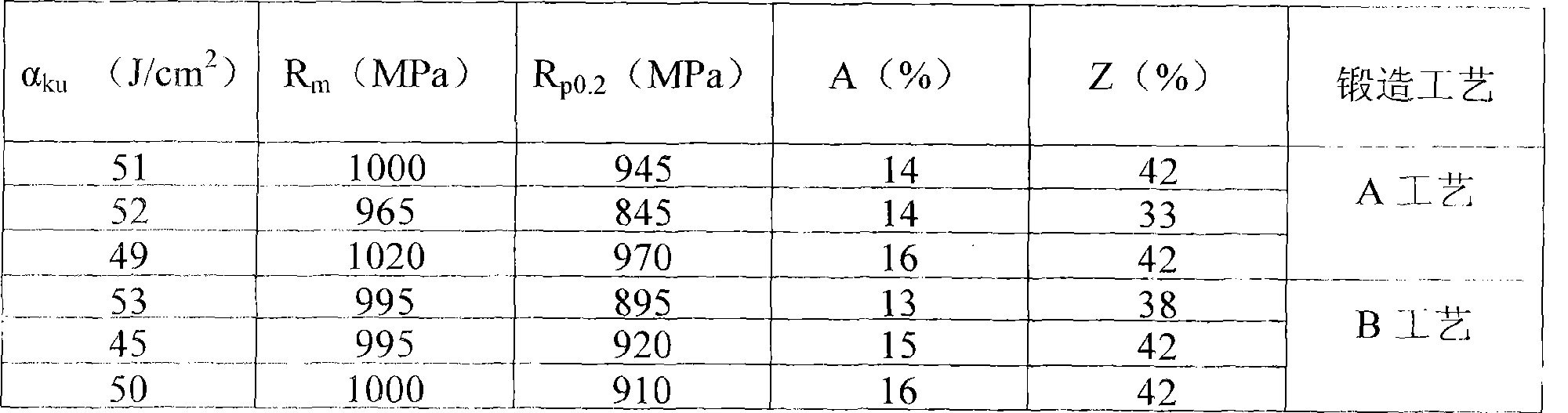 Near alpha medium strength titanium alloy