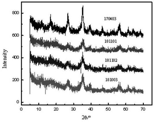 Synthesis method of iron dextran and dispersible tablet thereof