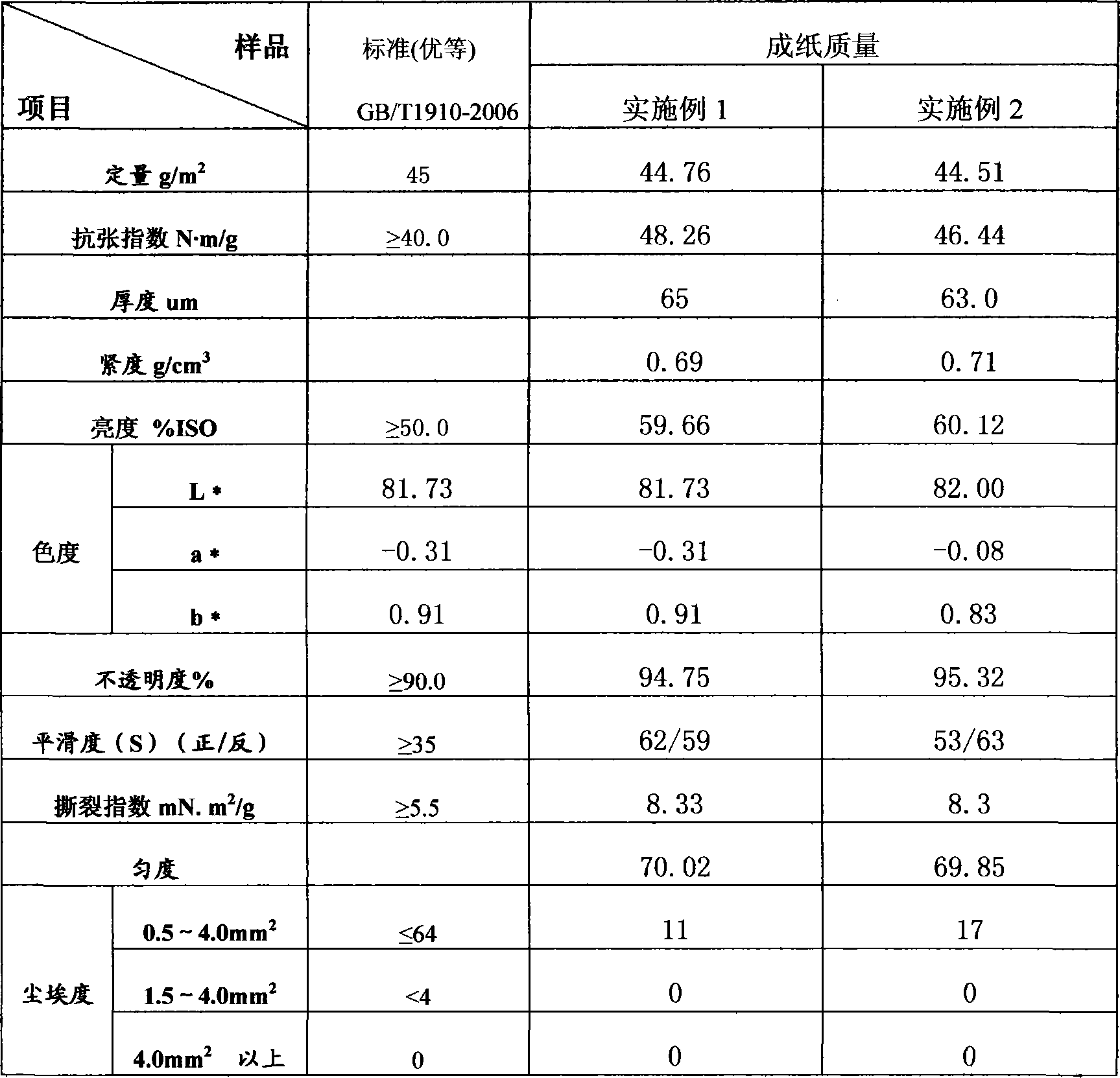 Method for producing low basis weight newsprint by 100 percent deinking waste pulp added with retention and drainage agent