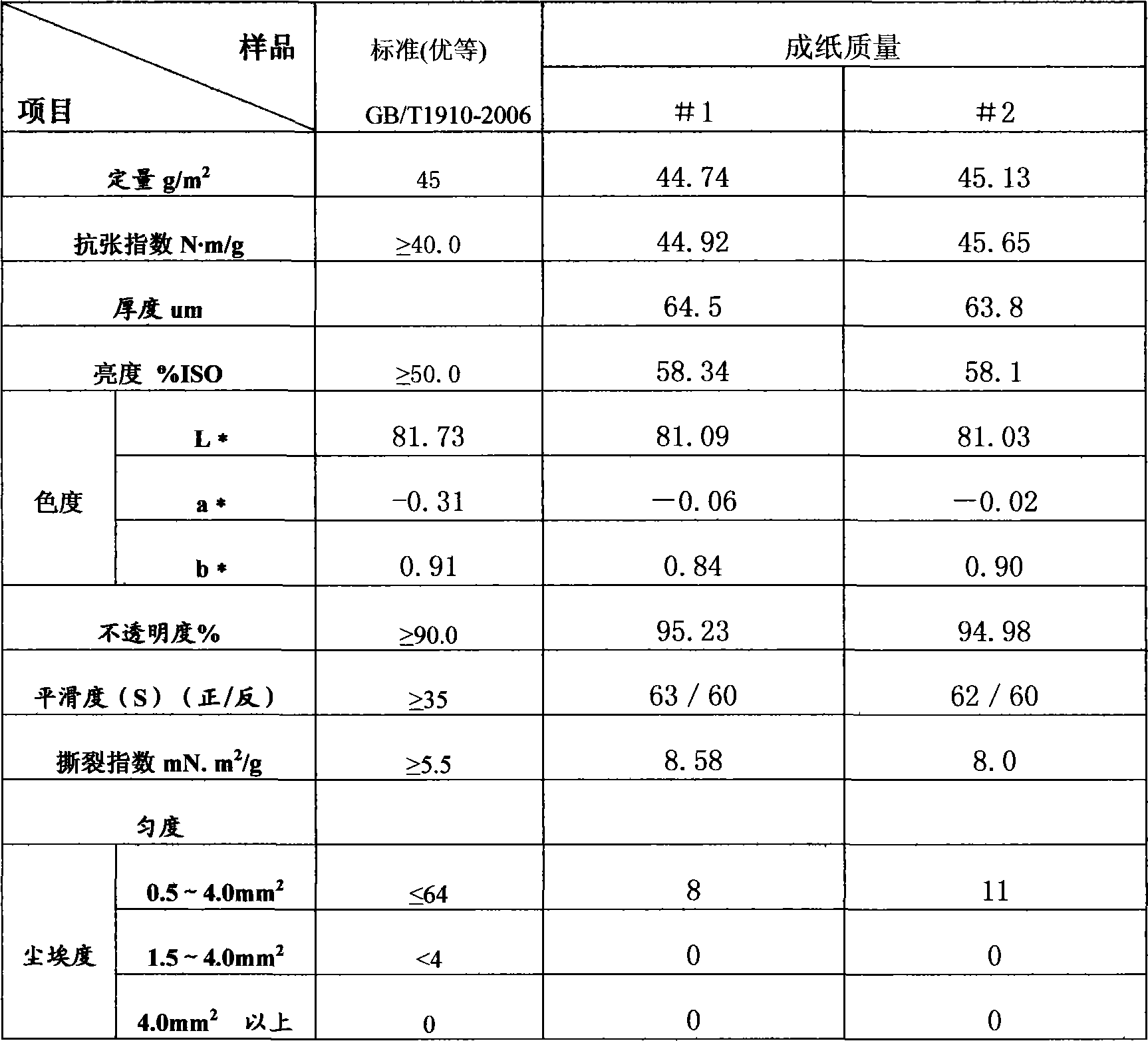 Method for producing low basis weight newsprint by 100 percent deinking waste pulp added with retention and drainage agent